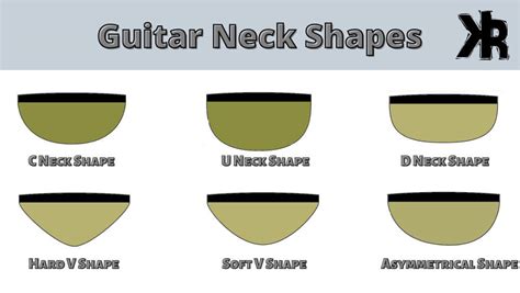 measure guitar neck thickness|guitar neck shapes chart.